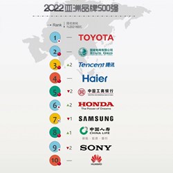 Top 500 thương hiệu hàng đầu châu Á năm 2022 được công bố