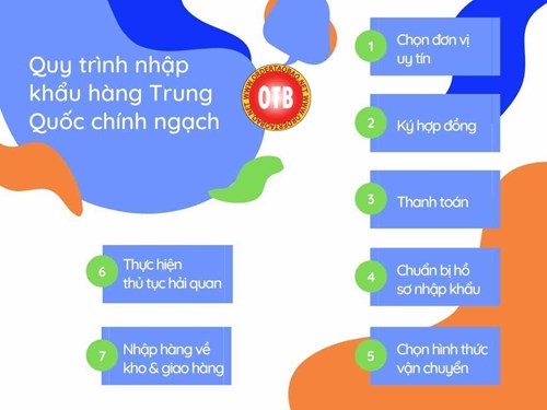 Quy trình nhập khẩu hàng Trung Quốc chính ngạch