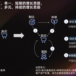 “Tạo tác kinh doanh” của Taobao nhận được bản nâng cấp lớn